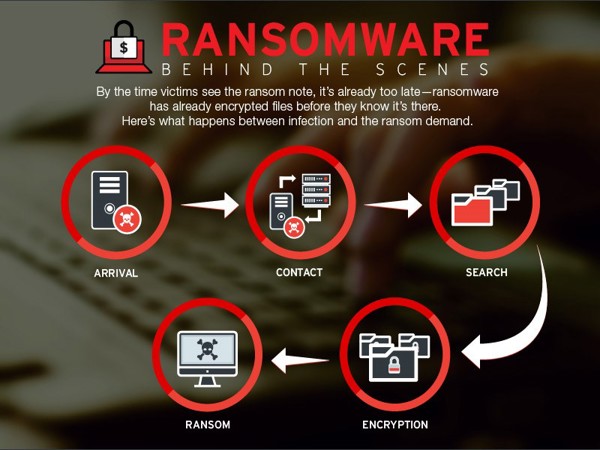 How to Prevent Your Business from a Ransomware Attack