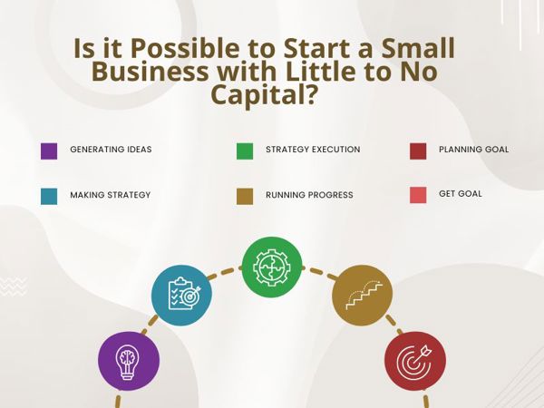  Is it Possible to Start a Small Business with Little or No Capital?