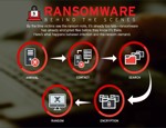 How to Prevent Your Business from a Ransomware Attack