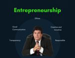 What is Entrepreneurship?